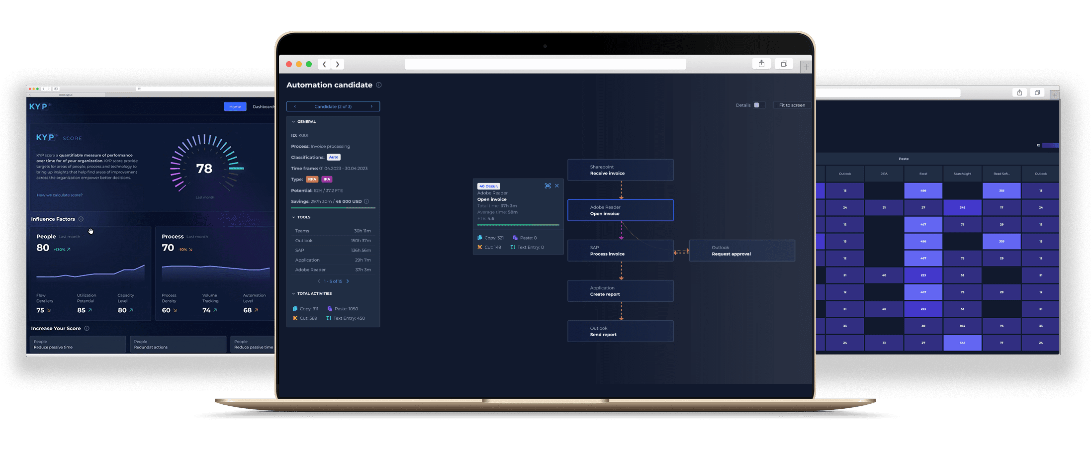 kyp.ai platform for efficient process discovery in the enterprises
