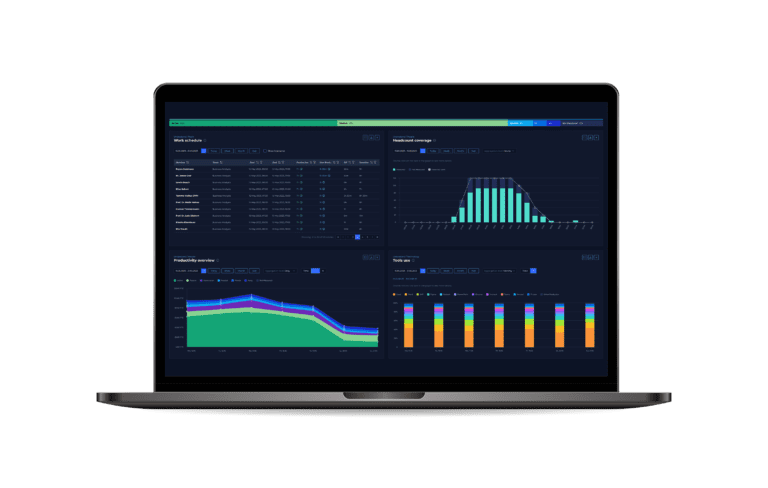 a dashboard with a holistic view of productivity mining platform