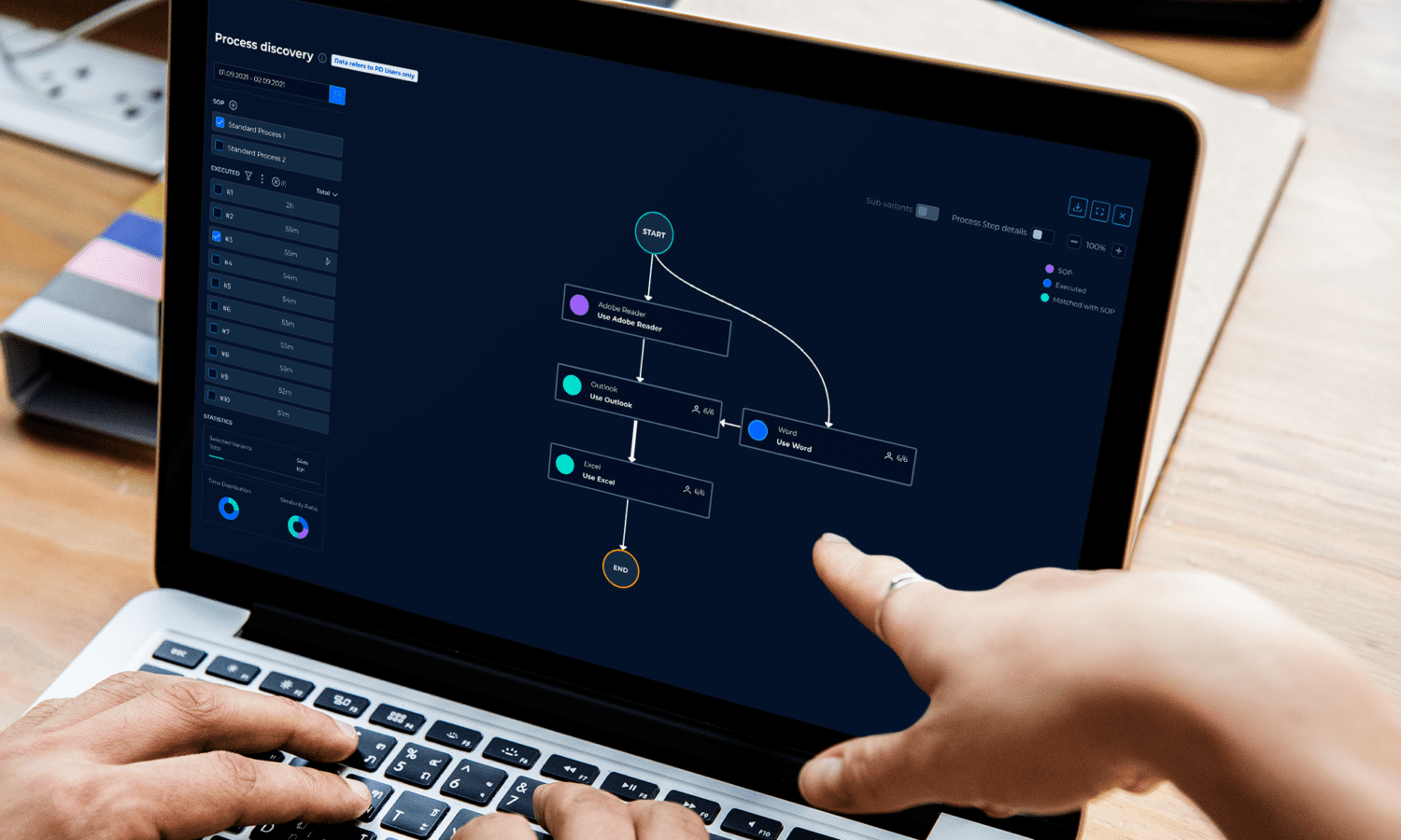 Process inteligence platform showcasing process discovery and workflow