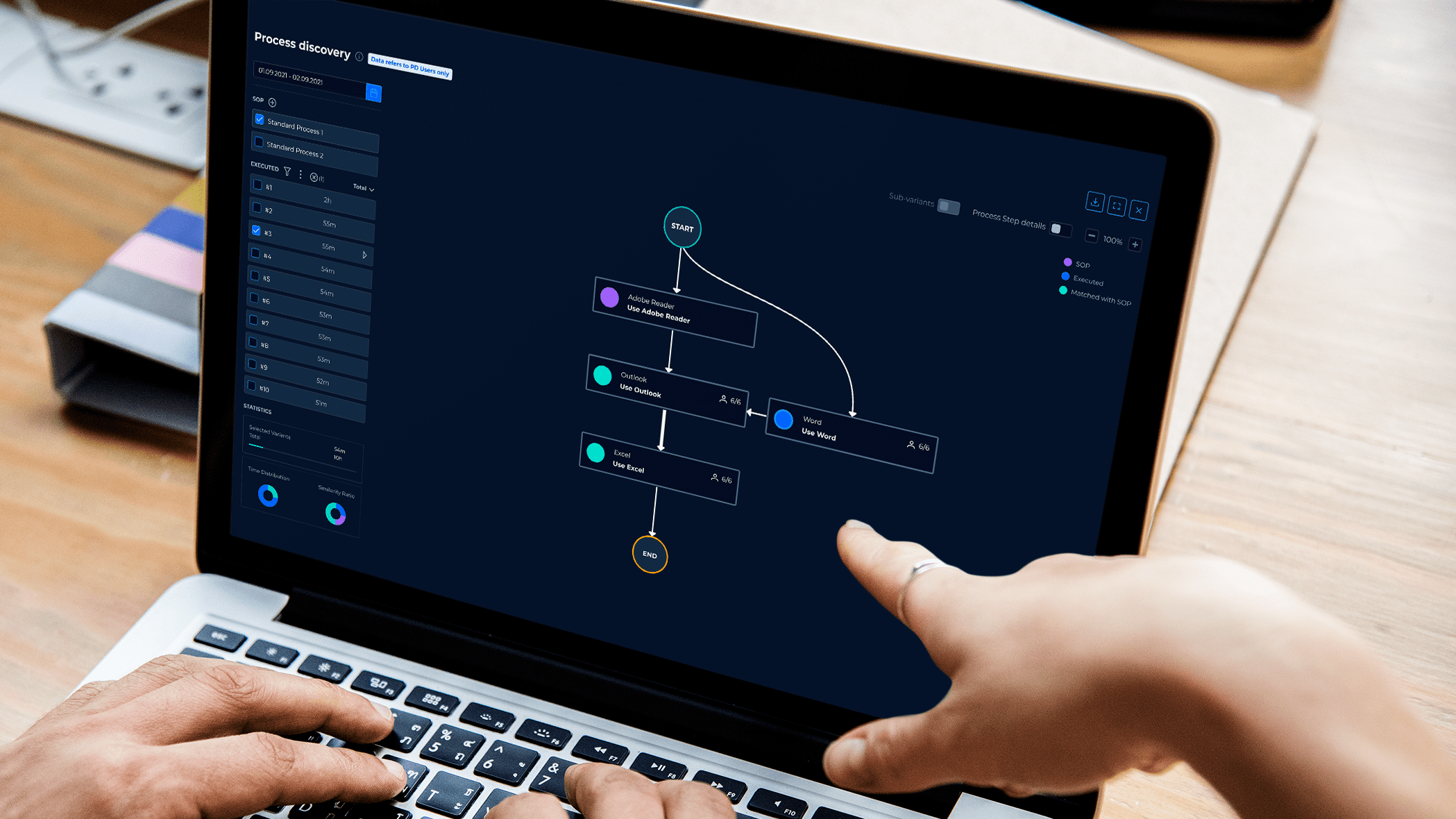 Process inteligence platform showcasing process discovery and workflow