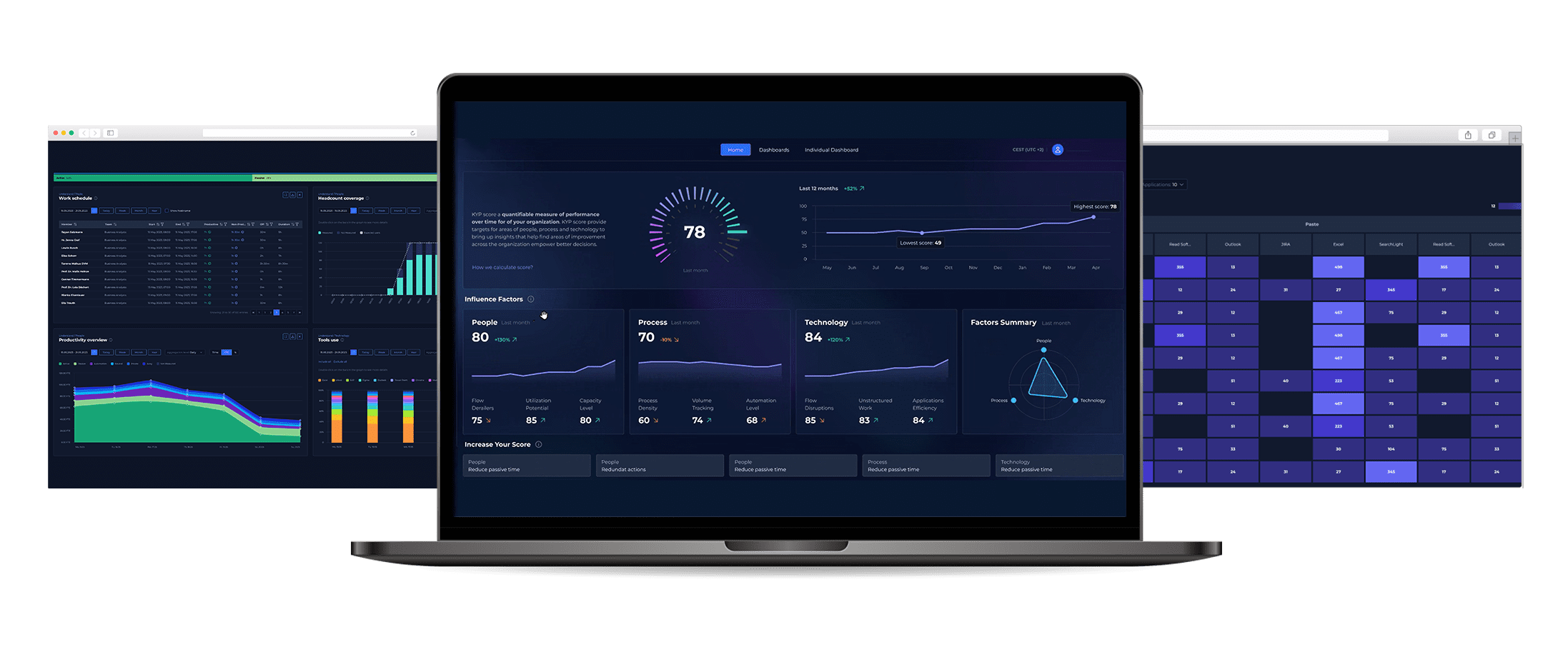 product screens featuring process inteligence platform