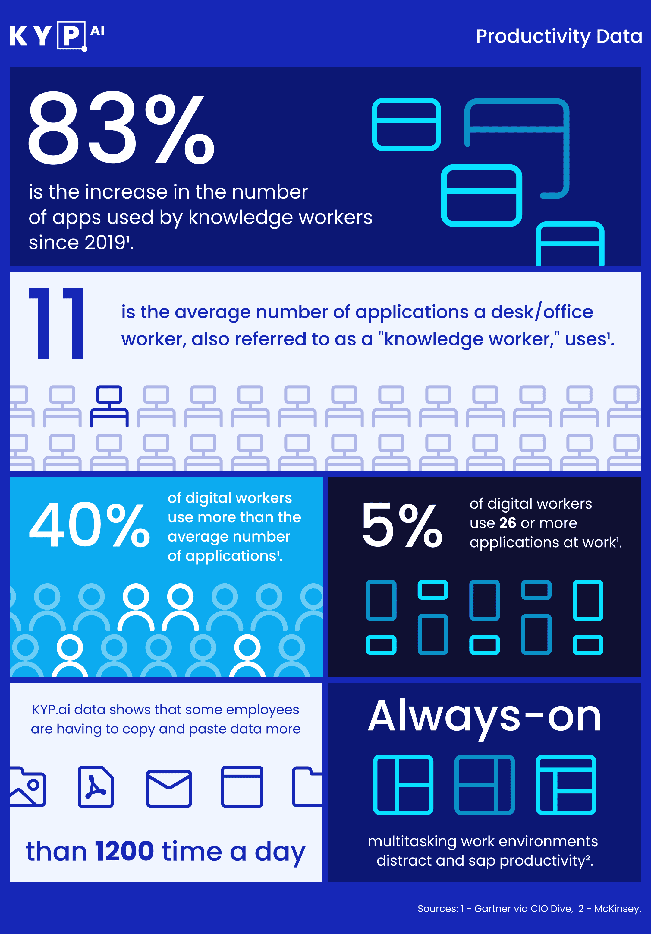 how people are productive at work
