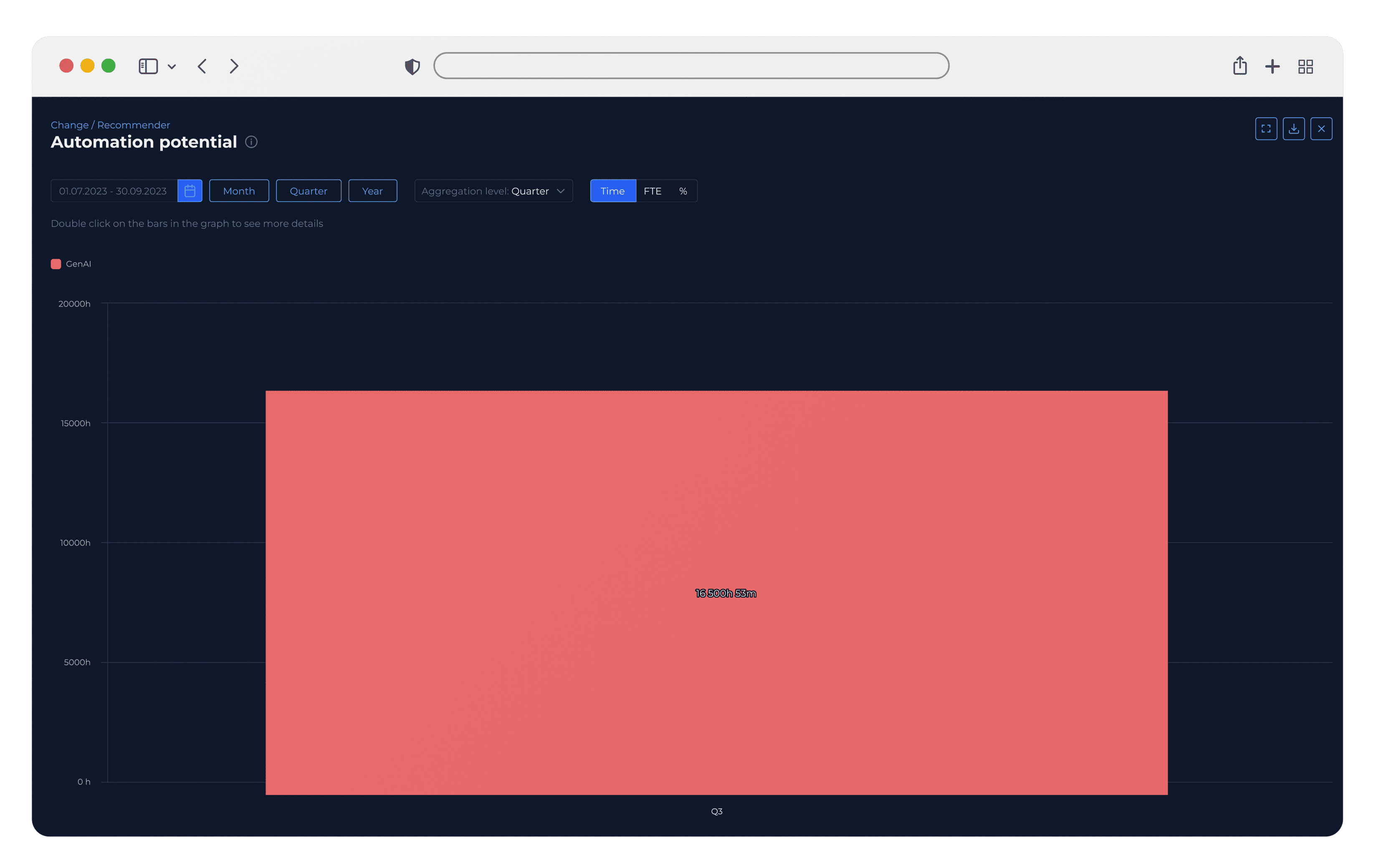 GenAI automation potential with KYP.ai