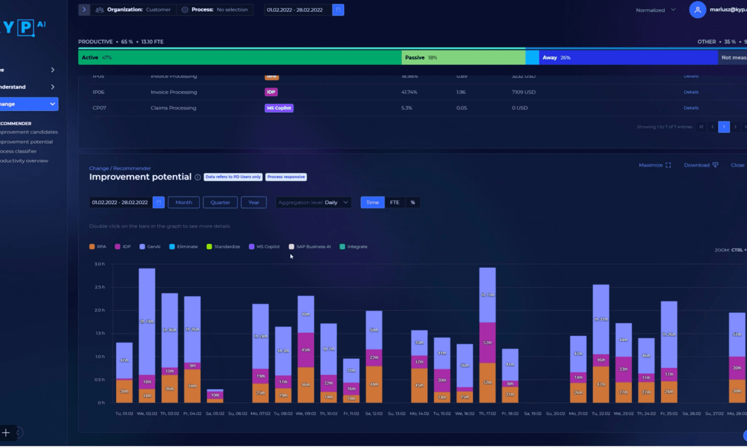 AI tracks work and improves business efficiency - KYP.ai