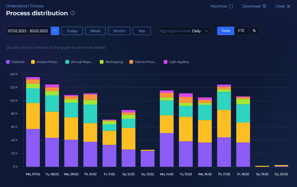 KYP.ai product with a chart showing how processes are distributed across the company.