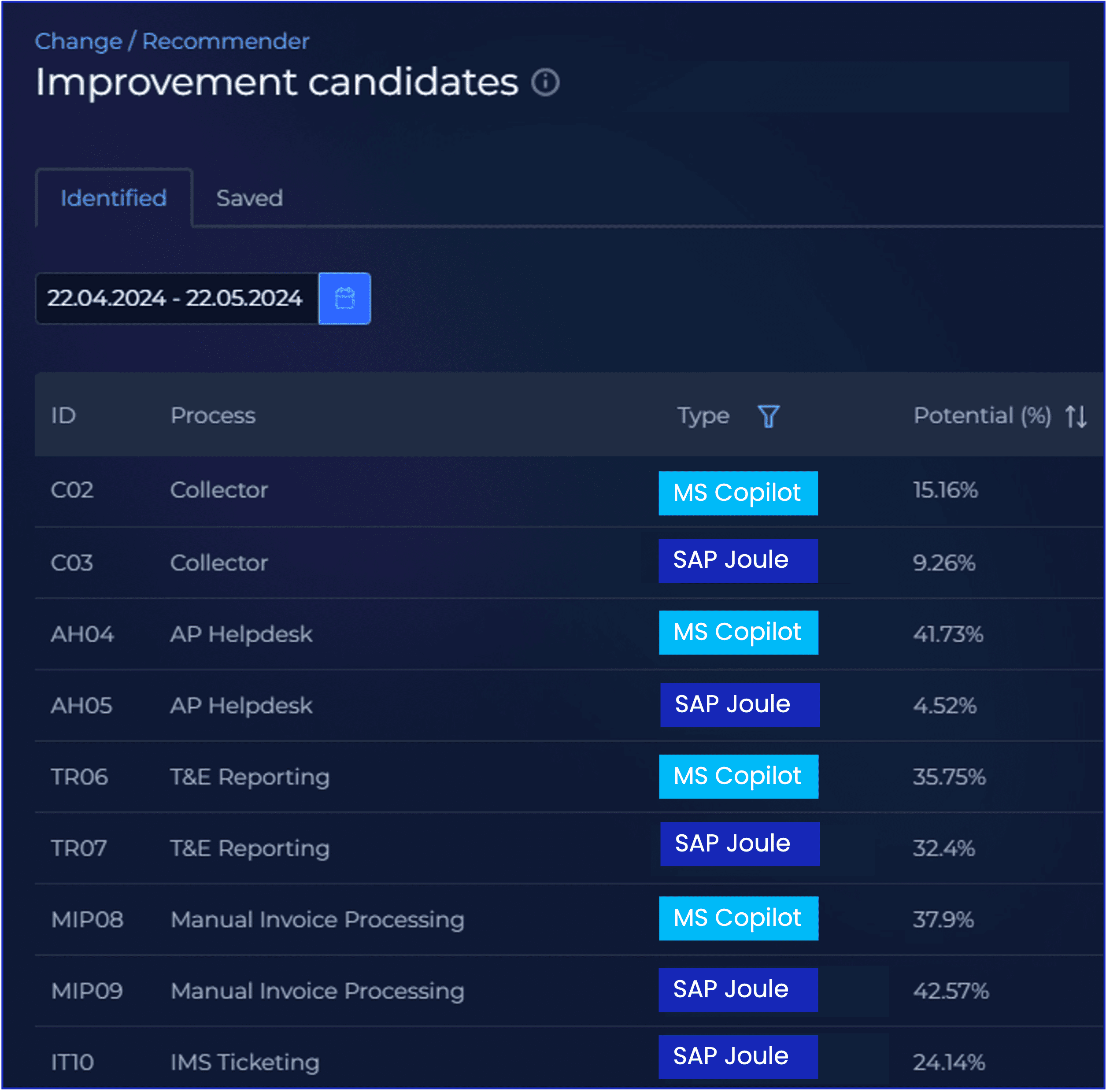Productivity 360 platform identifies use cases for Microsoft Copilot ROI and SAP Joule implementations. 