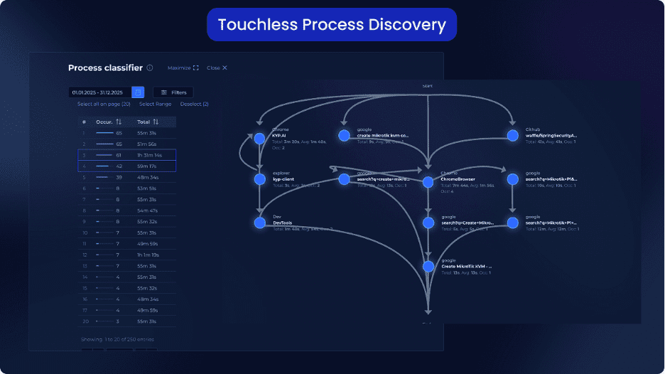 Automated process discovery solution - KYP.ai