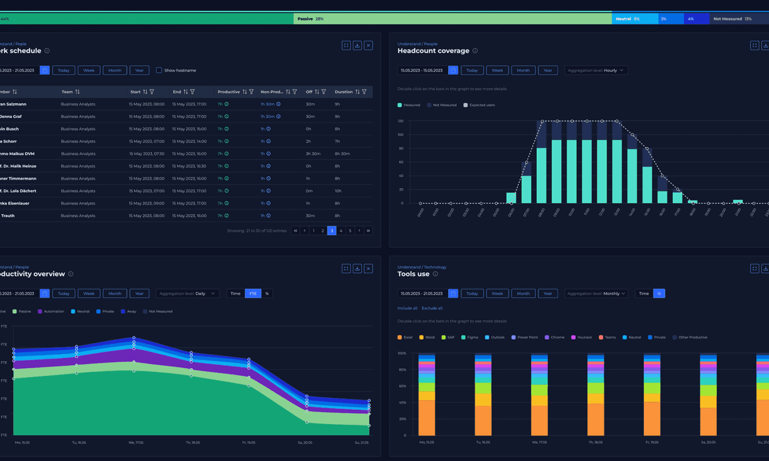 kyp dashboard