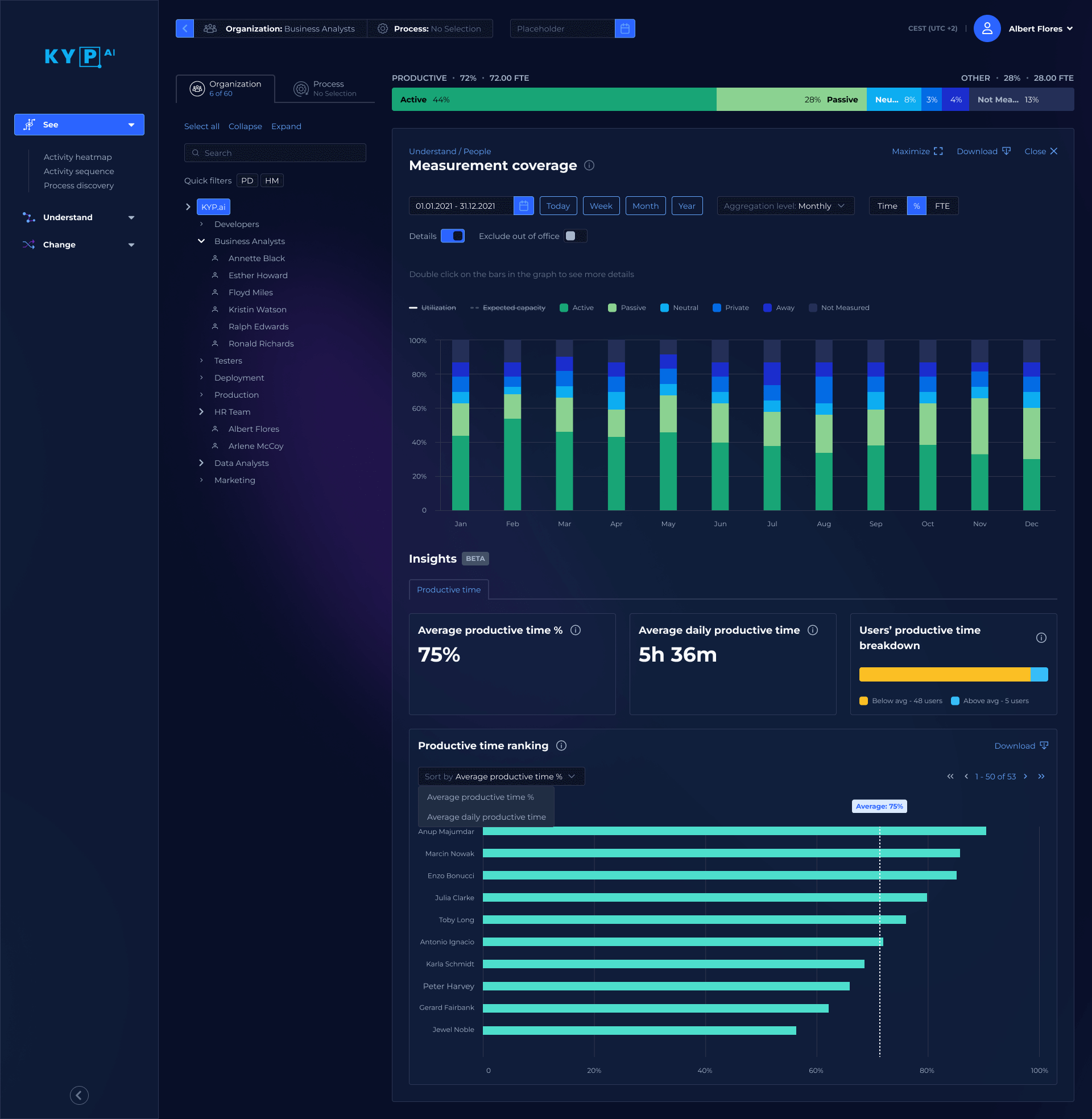 measurement coverage screen from kyp.ai showing analytics for call center metrics