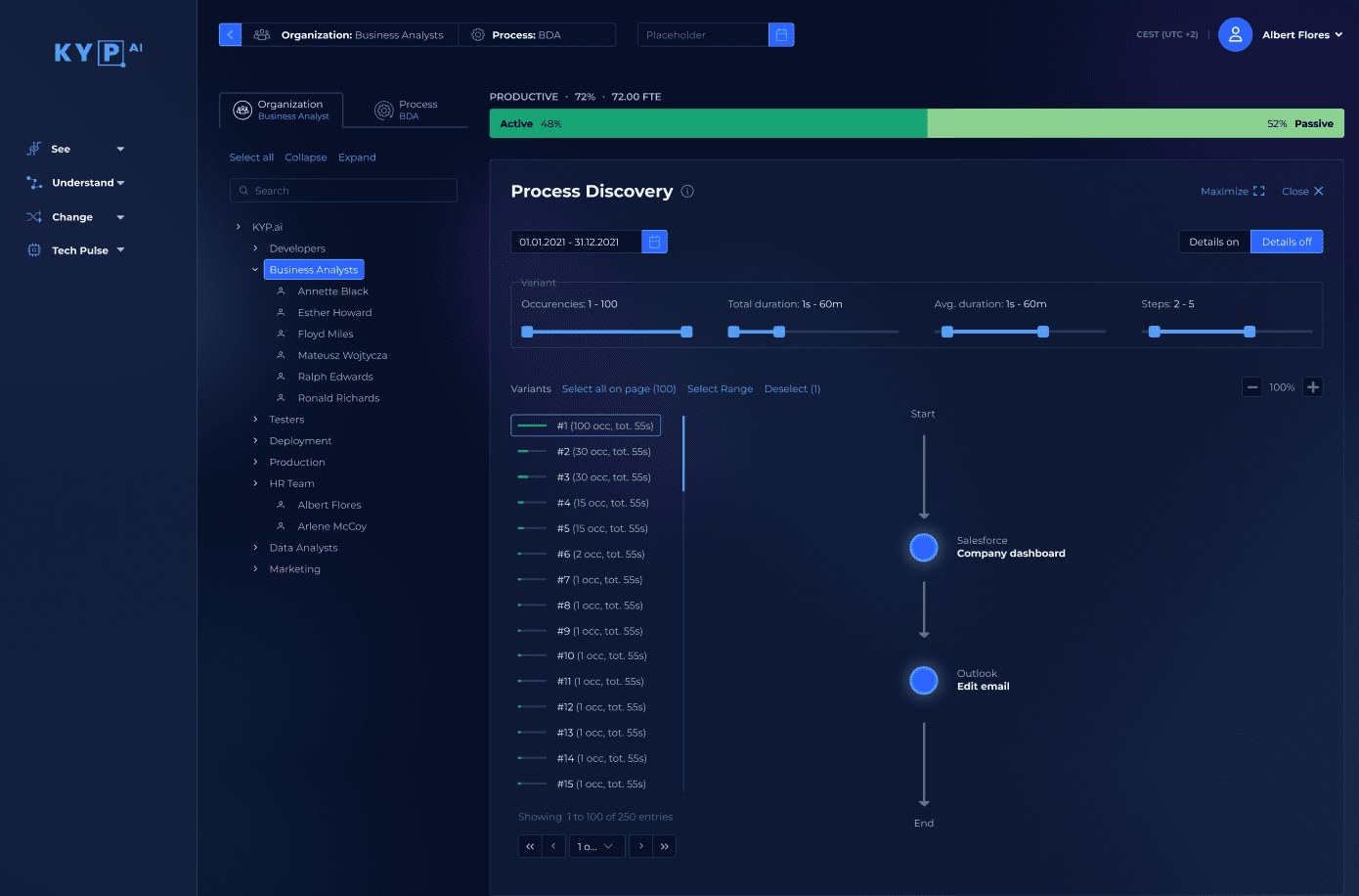 Process Discovery dashboard at kyp.ai - insights dashboard showing hidden opportunities you didn't know existed and how to optimize workflows for maximum efficiency