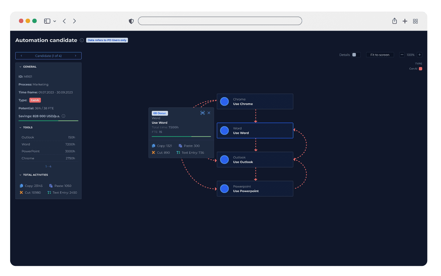 automation candidate dahsboard from kyp.ai