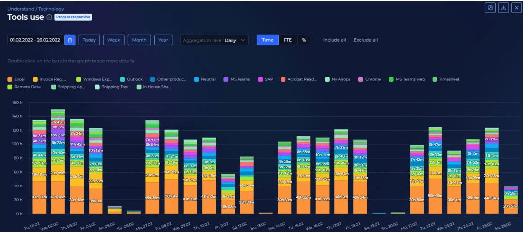 a modern call center productivity insights showing which tools agent use and how they switch between each of them to optimize their time