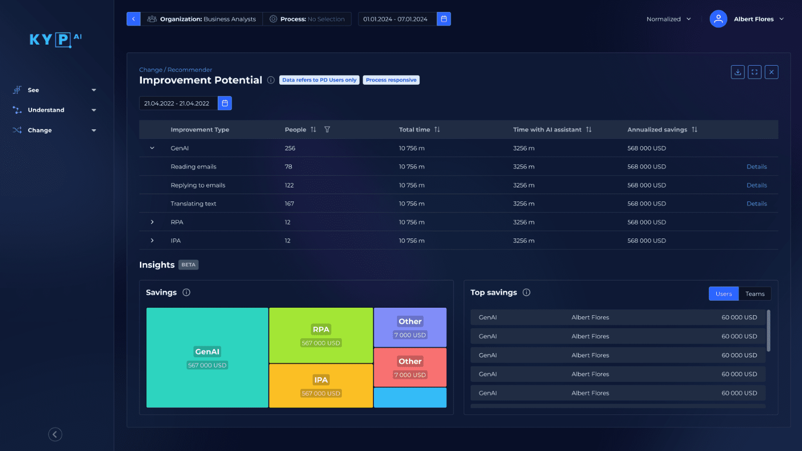 Improvement potential dashboard from kyp.ai
