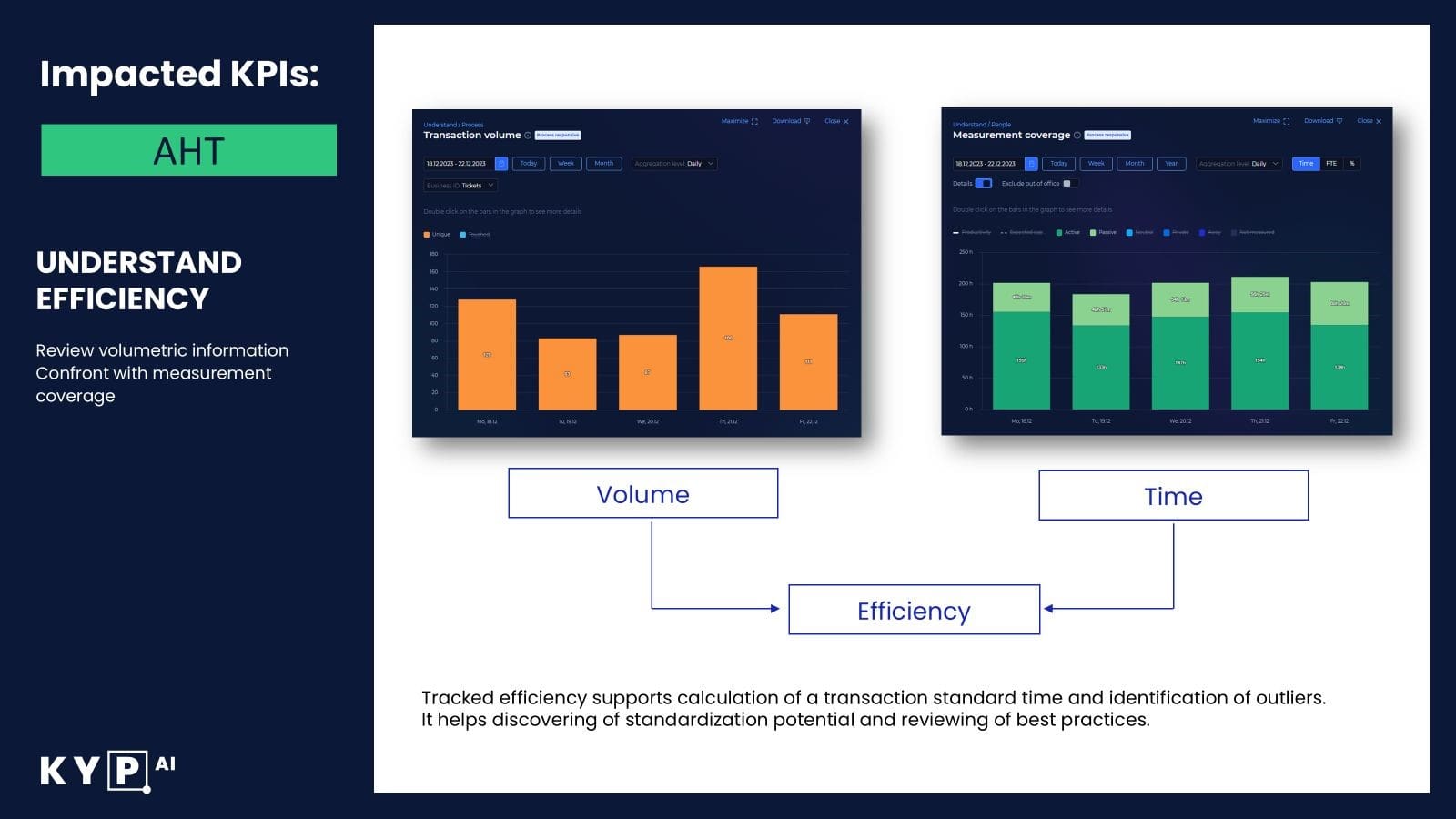 a graph showing contact center optimization framework based on volume and time to help discovering of standarization potential
