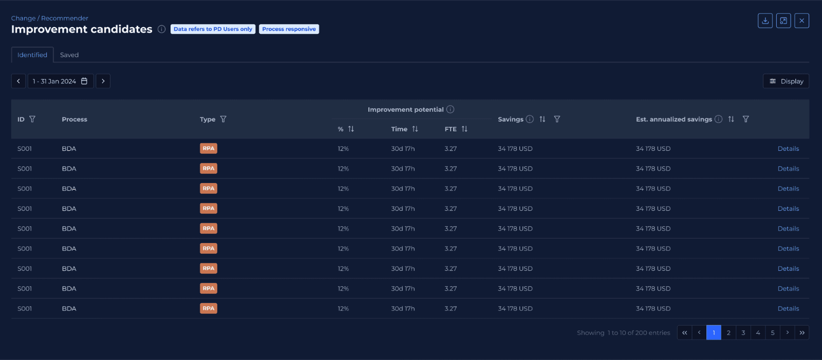 Improvement candidates dashboard - insights on how to optimize work in the call center