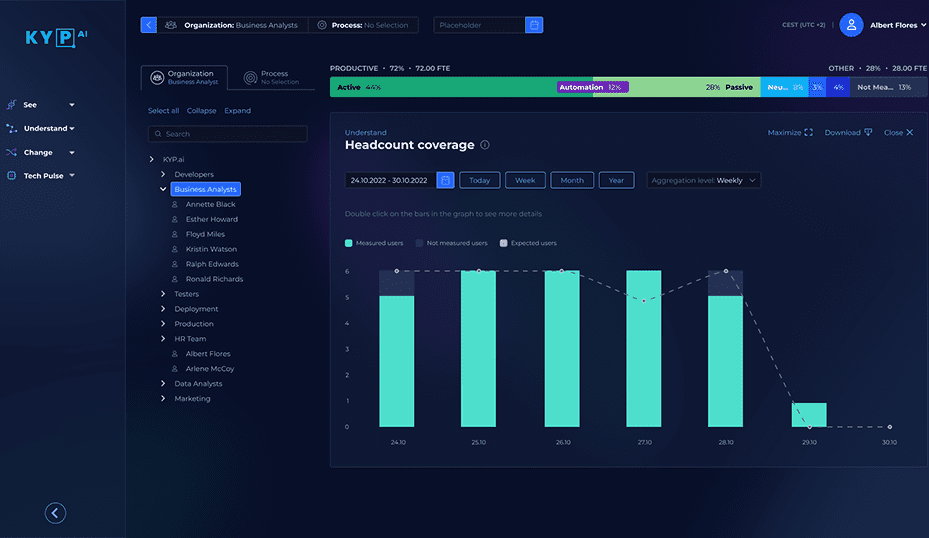 Accelerate Your AI Future - KYP.ai