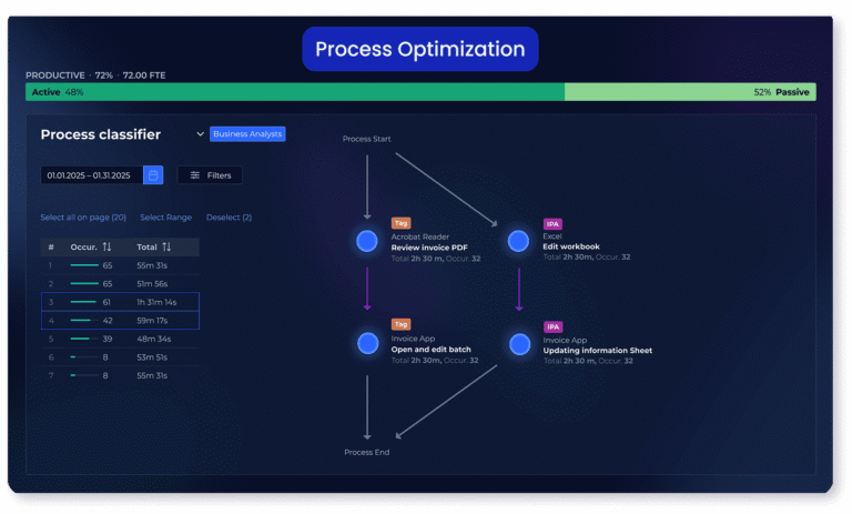 Process Optimization - KYP.ai