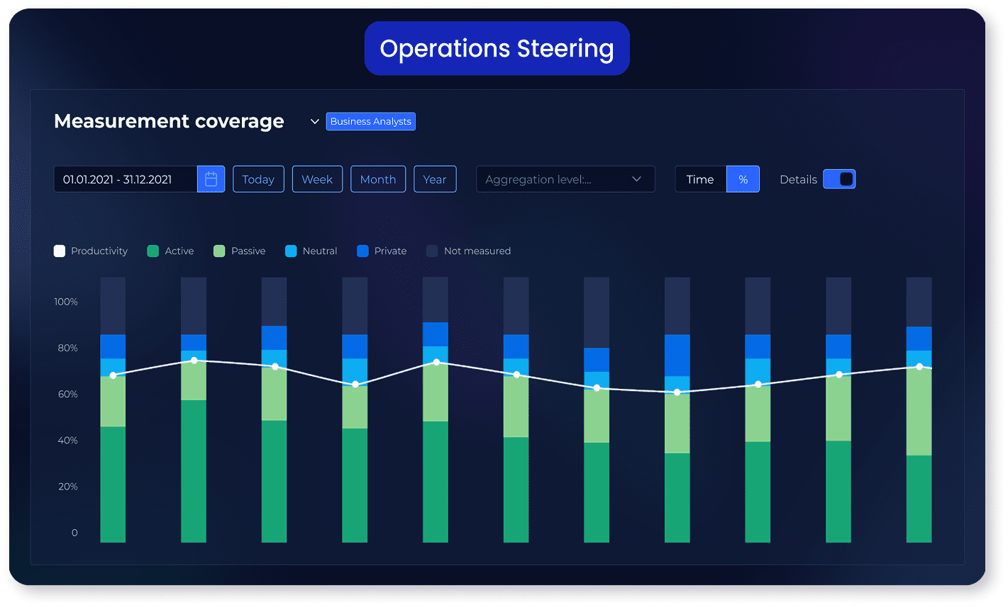 Operations Steering - KYP.ai