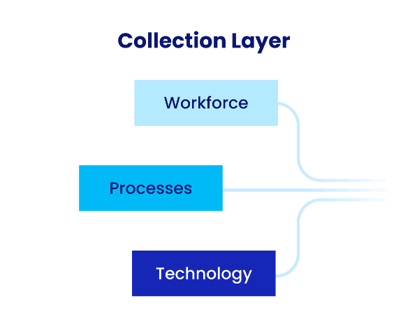 How KYP.ai Works - KYP.ai