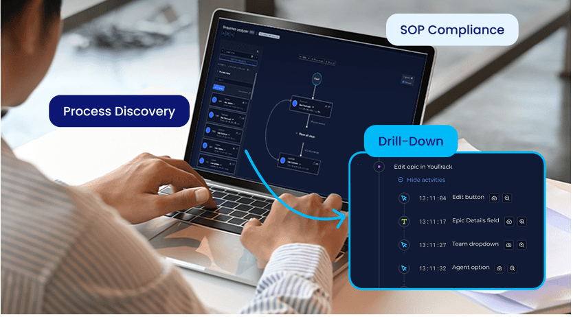 Meet Productivity 360° kyp.ai