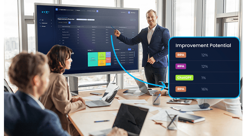 kyp.ai platform featuring improvement potential dashboard