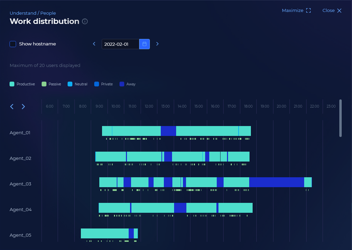 Automated Time Tracking Software