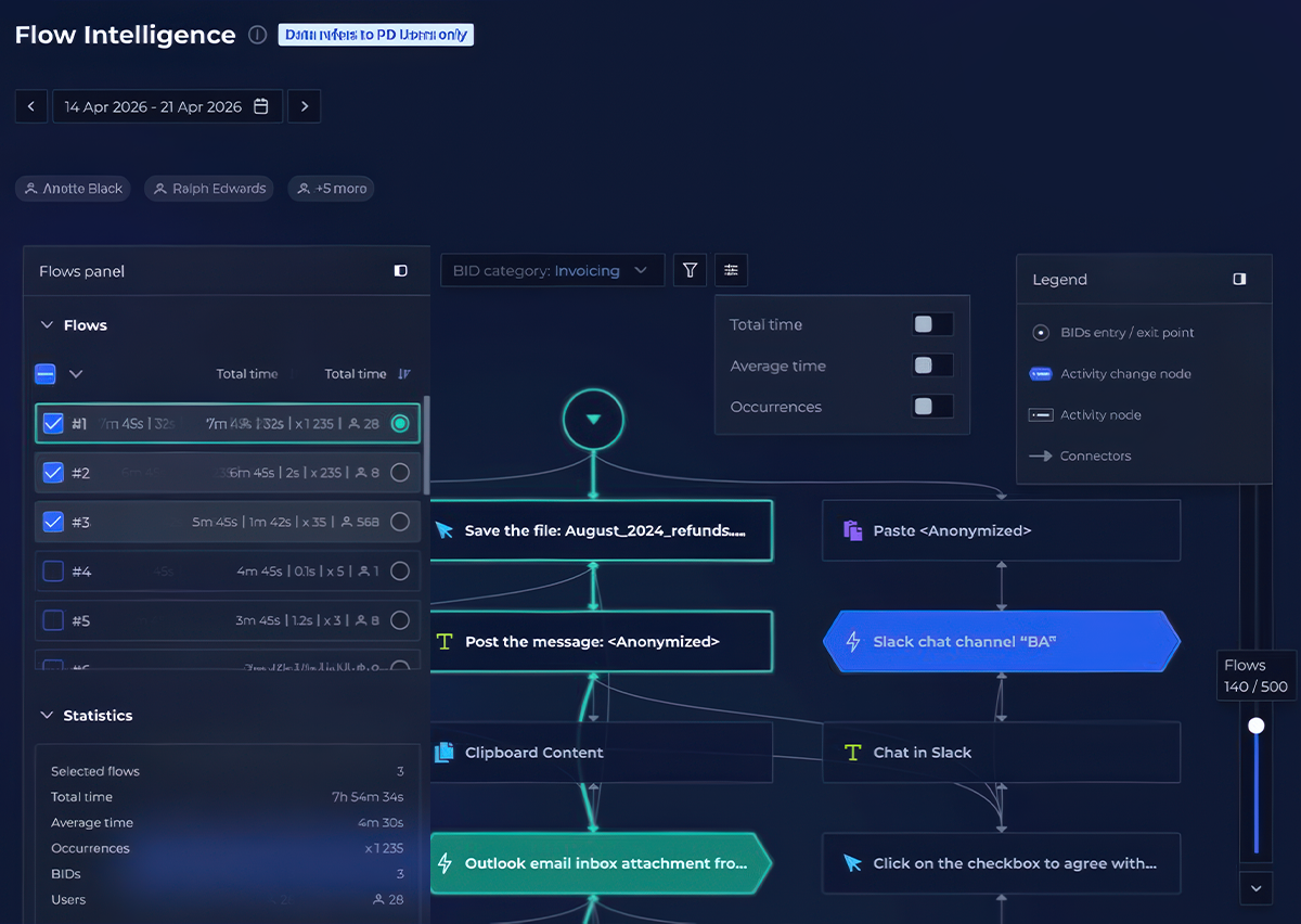 Task Mining Solution