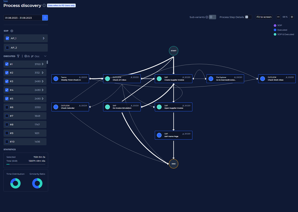 Process mining software