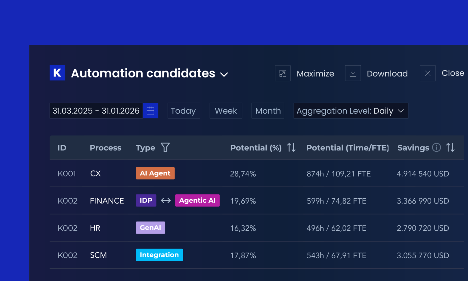 automation candidates