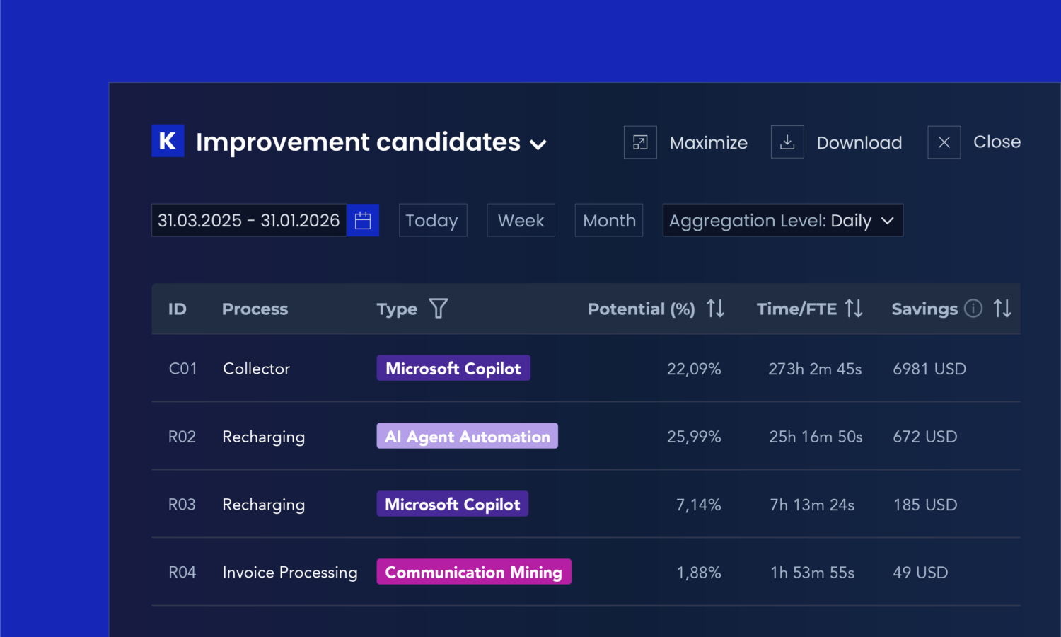 Improvement-Candidates